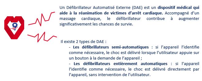 dispositif médical d'aide à la réanimation, 2 types : défibrillateurs semi-automatiques et entièrement automatique