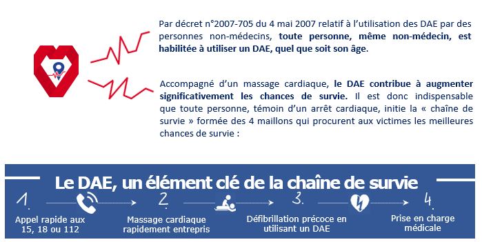 toute personne est habilitée à utiliser un DAE, le DAE contribue à augmenter significativement les chances de survie